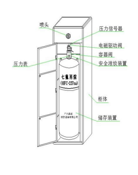 柜式七氟丙烷滅火系統(tǒng)說明.jpg
