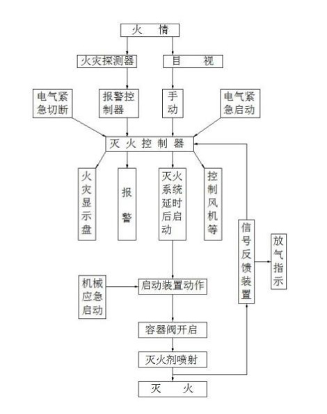 柜式七氟丙烷滅火系統(tǒng)說明.jpg